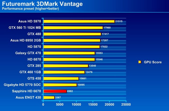 Sapphire 6670 best sale 2gb ddr3